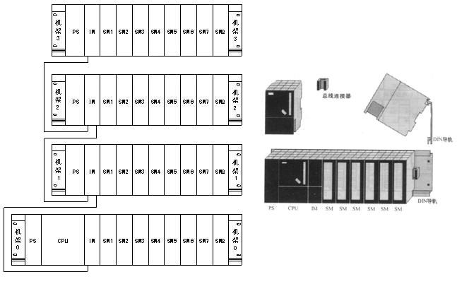 多机架的S7-300 PLC 多机架的S7-300 PLC
