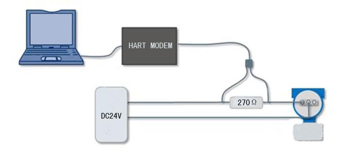 HART MODEM连线示意图-/product/1192.html HART MODEM连线示意图-/product/1192.html