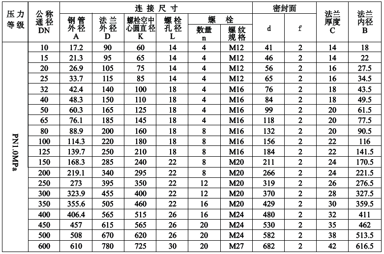 PN1.0MPa法兰尺寸表 PN1.0MPa法兰尺寸表