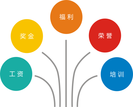 MGSPORT仪表员工工资待遇