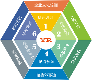 MGSPORT仪表员工培训