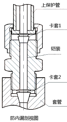 防内漏热电偶(阻)防内漏装置的剖面图-MGSPORT仪表
