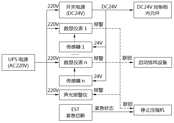 智能数显仪表系统功能配置原理 智能数显仪表系统功能配置原理