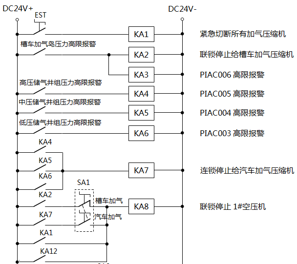 CNG加气母站压缩机联锁停机原理 CNG加气母站压缩机联锁停机原理