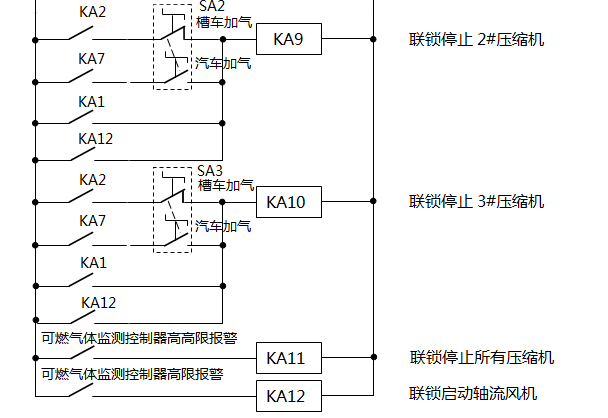 CNG加气母站压缩机联锁停机原理1 CNG加气母站压缩机联锁停机原理1