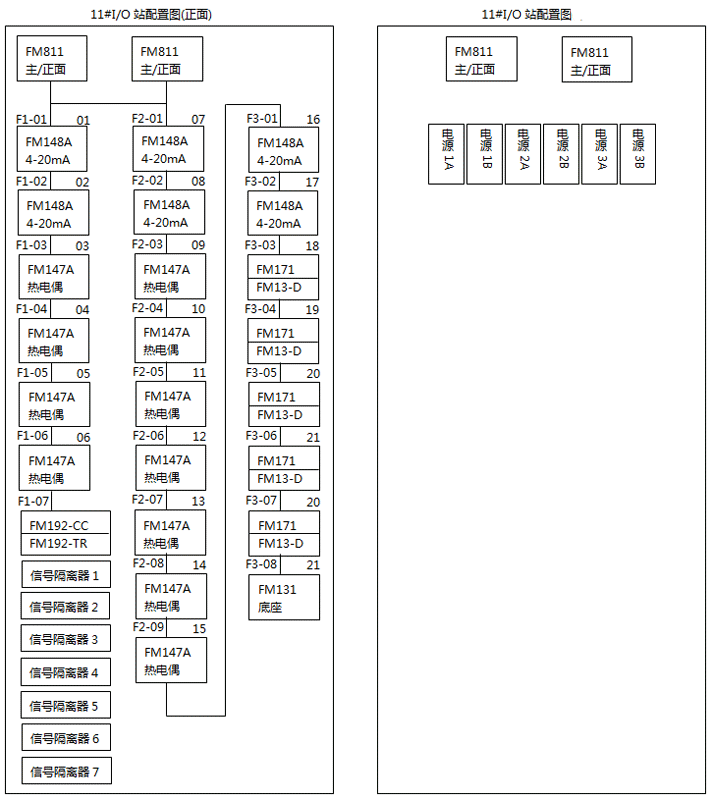 DCS系统模块分布图 DCS系统模块分布图