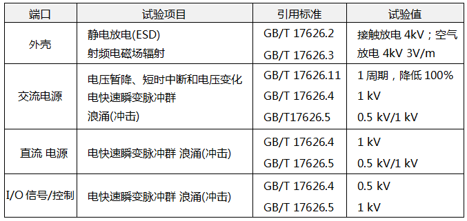 电磁兼容试验和测量技术 电磁兼容试验和测量技术