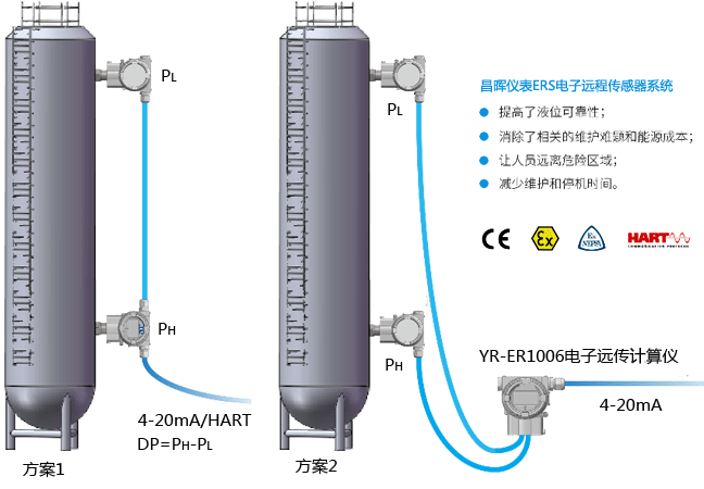 MGSPORTYR-ERS电子远程传感器系统