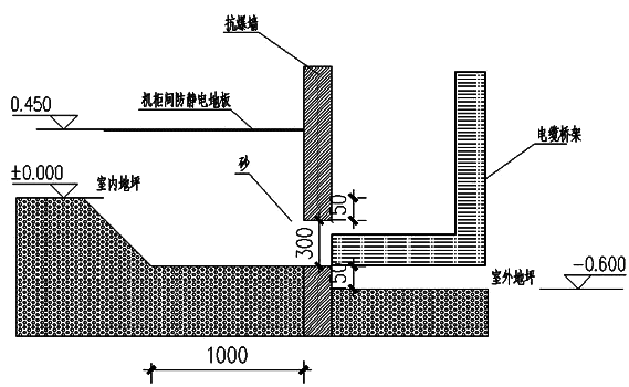 抗爆控制室仪表进线图纸 抗爆控制室仪表进线图纸