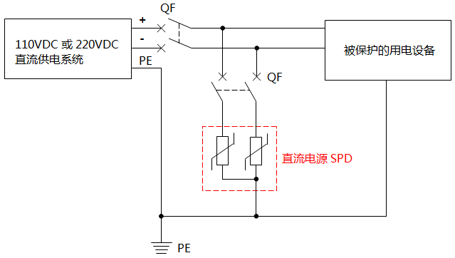 110V和220V直流电源浪涌保护器接线与典型应用 110V和220V直流电源浪涌保护器接线与典型应用