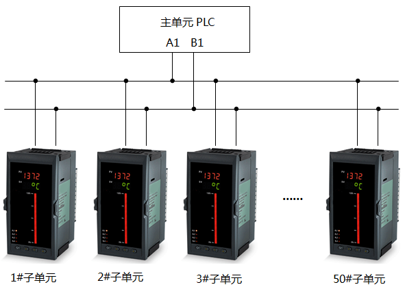 MGSPORT仪表与PLC组网图1 MGSPORT仪表与PLC组网图1