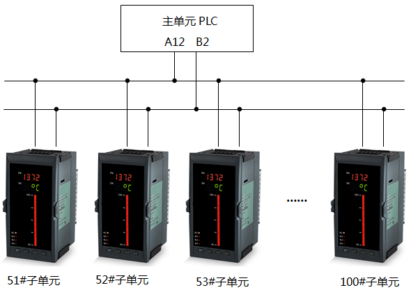 MGSPORT仪表与PLC组网图2 MGSPORT仪表与PLC组网图2
