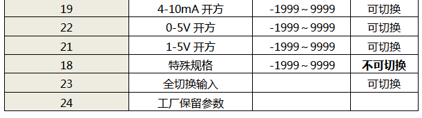 仪表输入类型代码表2 仪表输入类型代码表2
