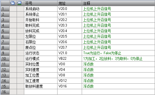 上位机I/O表 上位机I/O表
