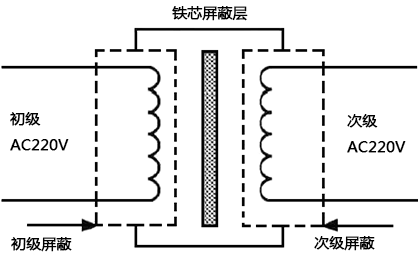 隔离变压器结构示意图 隔离变压器结构示意图