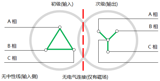 隔离变压器原理示意图 隔离变压器原理示意图