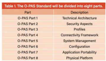 O-PAS™标准整体规划分为8个部分 O-PAS™标准整体规划分为8个部分