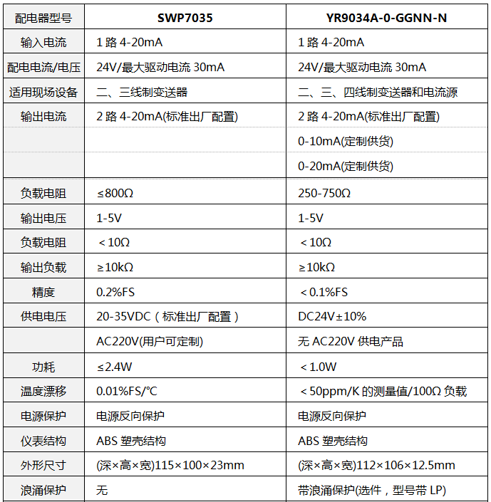 SWP7035技术参数 SWP7035技术参数