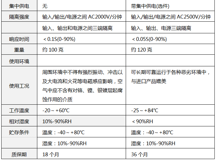 SWP7035技术参数1 SWP7035技术参数1