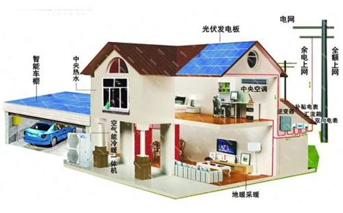 光伏发电系统 光伏发电系统
