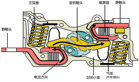 NSX塑壳断路器触头结构 NSX塑壳断路器触头结构