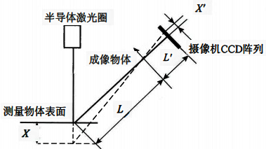 激光厚度仪测量原理 激光厚度仪测量原理
