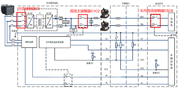 直流充电的的电气架构图 直流充电的的电气架构图