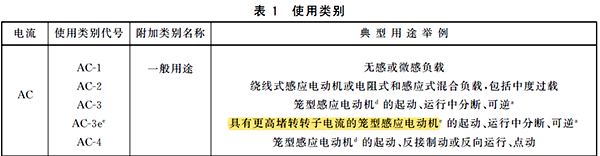 IE3/IE4高效电机要选用AC-3e类接触器 IE3/IE4高效电机要选用AC-3e类接触器