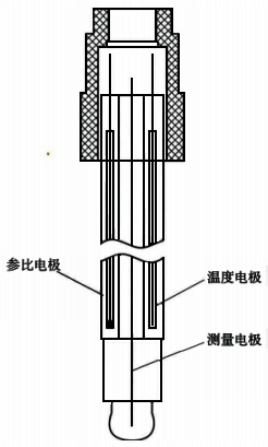 pH电极结构示意图 pH电极结构示意图
