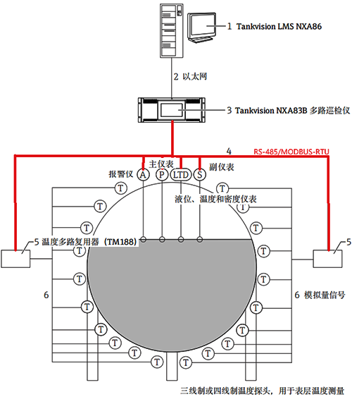 储罐仪表输出RS485信号 储罐仪表输出RS485信号