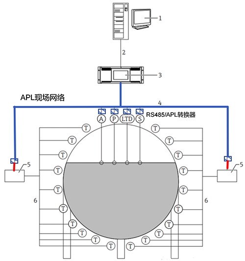 使用RS485/APL转换器,将RS485数据转换为APL以太网数据 使用RS485/APL转换器,将RS485数据转换为APL以太网数据
