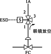 切断阀(FC)、单电磁阀、失电联锁FC关闭 切断阀(FC)、单电磁阀、失电联锁FC关闭