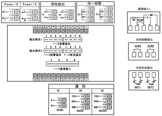 96×96mm外形四路显示控制仪接线图 96×96mm外形四路显示控制仪接线图