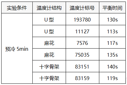 83159温度稳定时间表 83159温度稳定时间表