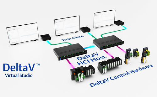 DeltaV DCS系统 DeltaV DCS系统