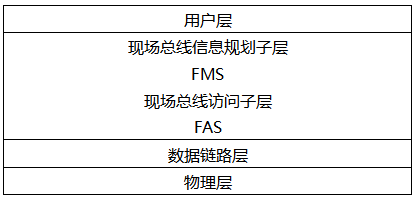 FF总线的组成结构