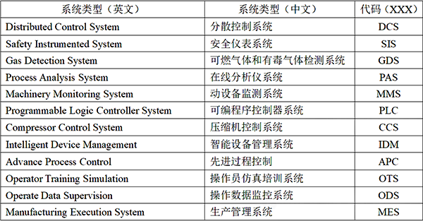 控制系统类型 控制系统类型