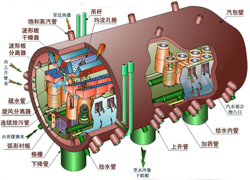 汽包内部工作图
