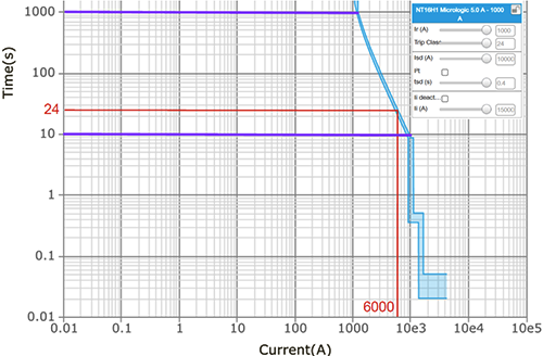 长延时保护Tr=24秒的反时限曲线