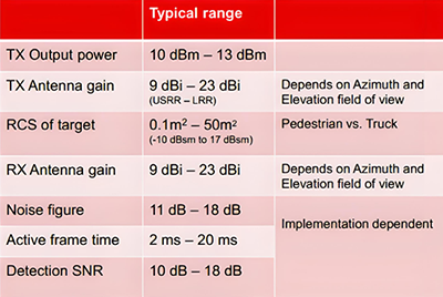 RX阵列波束形成增益计算