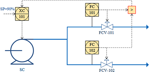 增加压力，一个泵两个分支流量控制优化