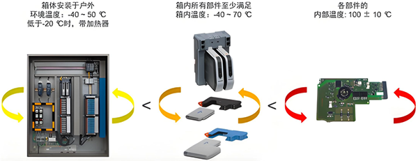 艾默生电子布线使用温度条件
