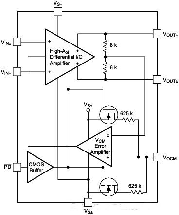 THS4531全差分运算放大器