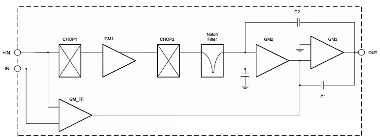 OPAx333运算放大器