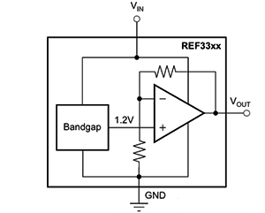 REF33xx带隙电压参考器