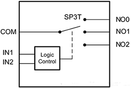 TS5A3359双向、单通道、单刀三掷(SP3T)模拟开关