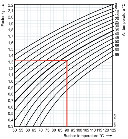 不同温度下铝牌载流量