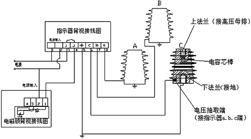 带电显示装置原理