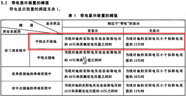 带电显示装置的阈值