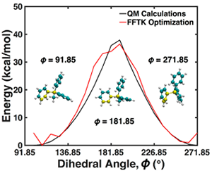 MePh3P⁺中C–C–C–P二面角(黄色原子)在Φ=91.85°至271.85°范围内以15°为步长变化时的能量面比较